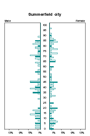 Click for a larger image.