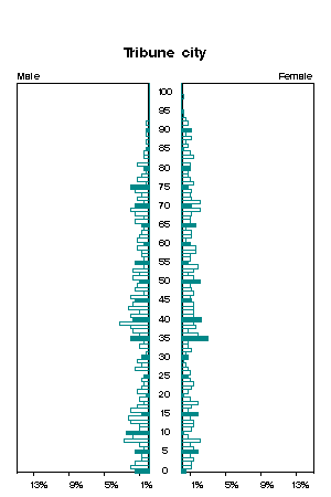 Click for a larger image.