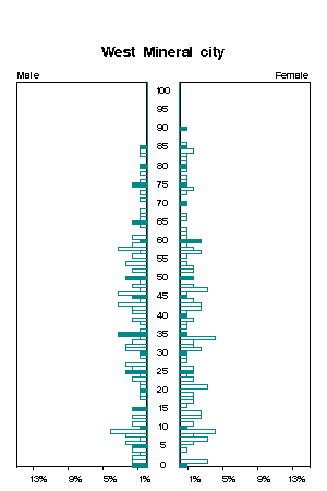 Click for a larger image.